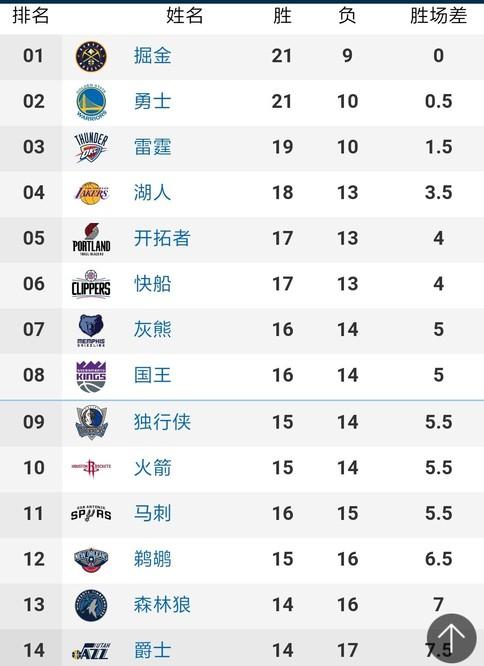 贡献近